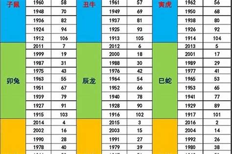 1960年五行